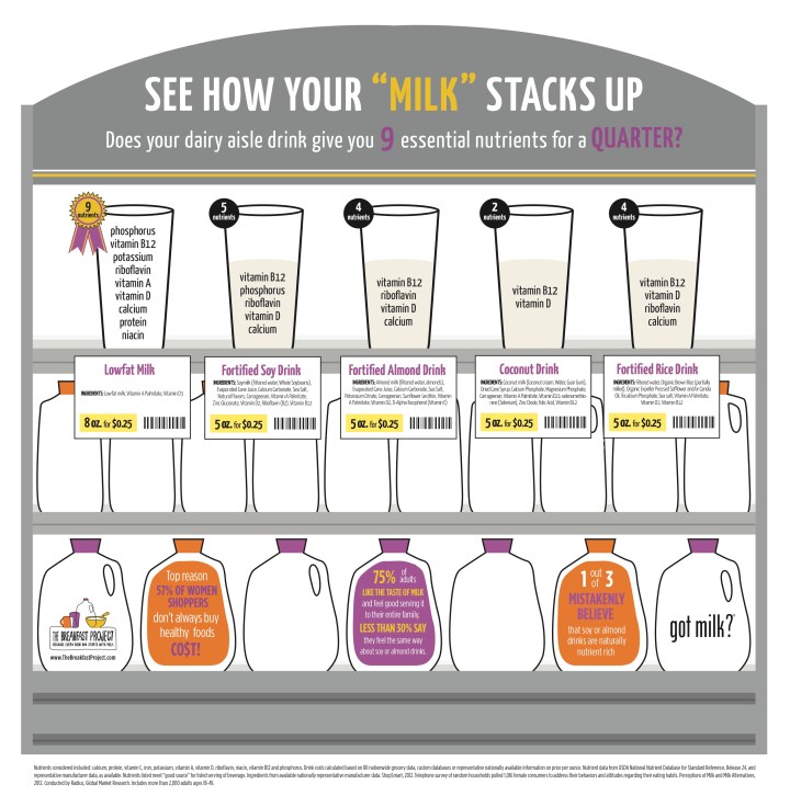 Dairy-Aisle-Infographic